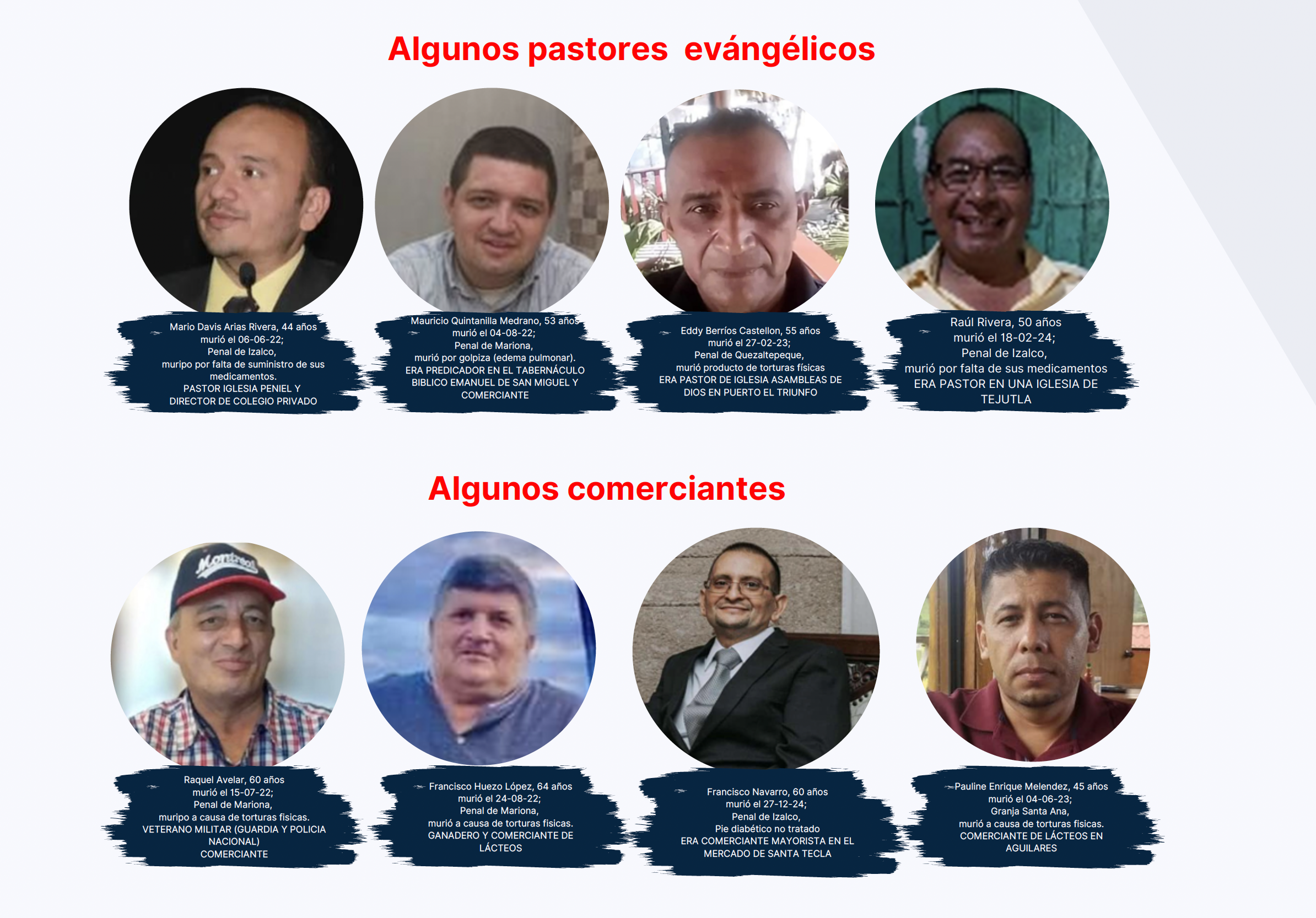 61 People Arrested Under the State of Exception Died Before Reaching Three Months in Prison — 61 capturados en régimen de excepción murieron antes de cumplir los tres meses en una prisión